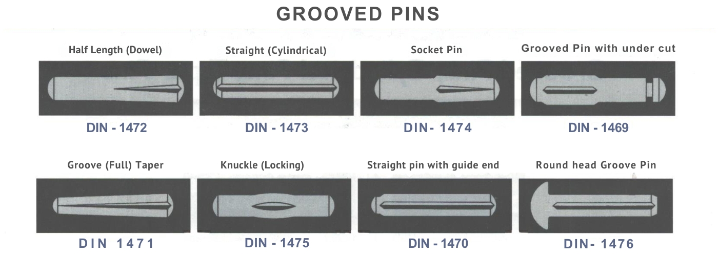 Grooved Pin